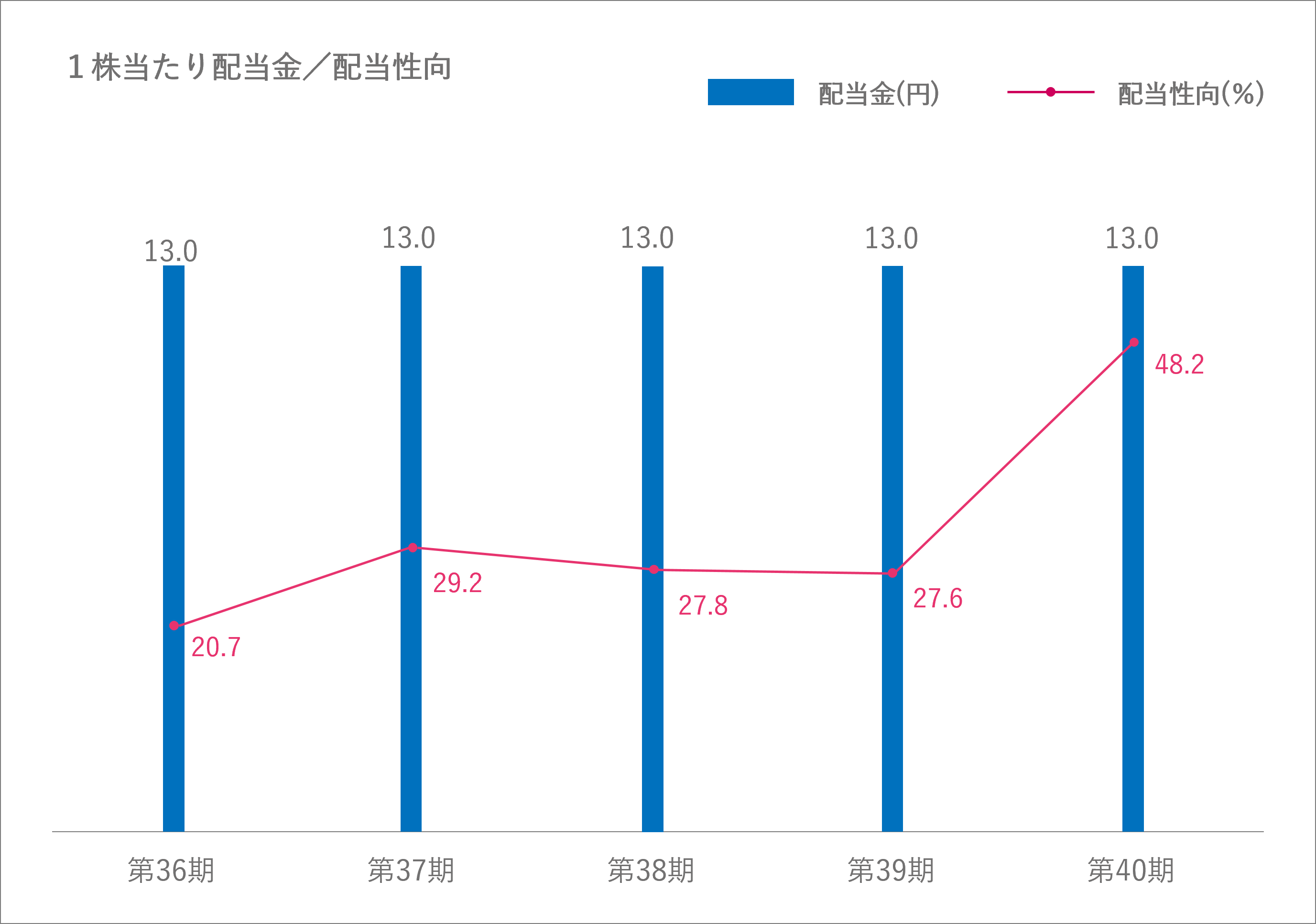 株主還元 | ジェーソン